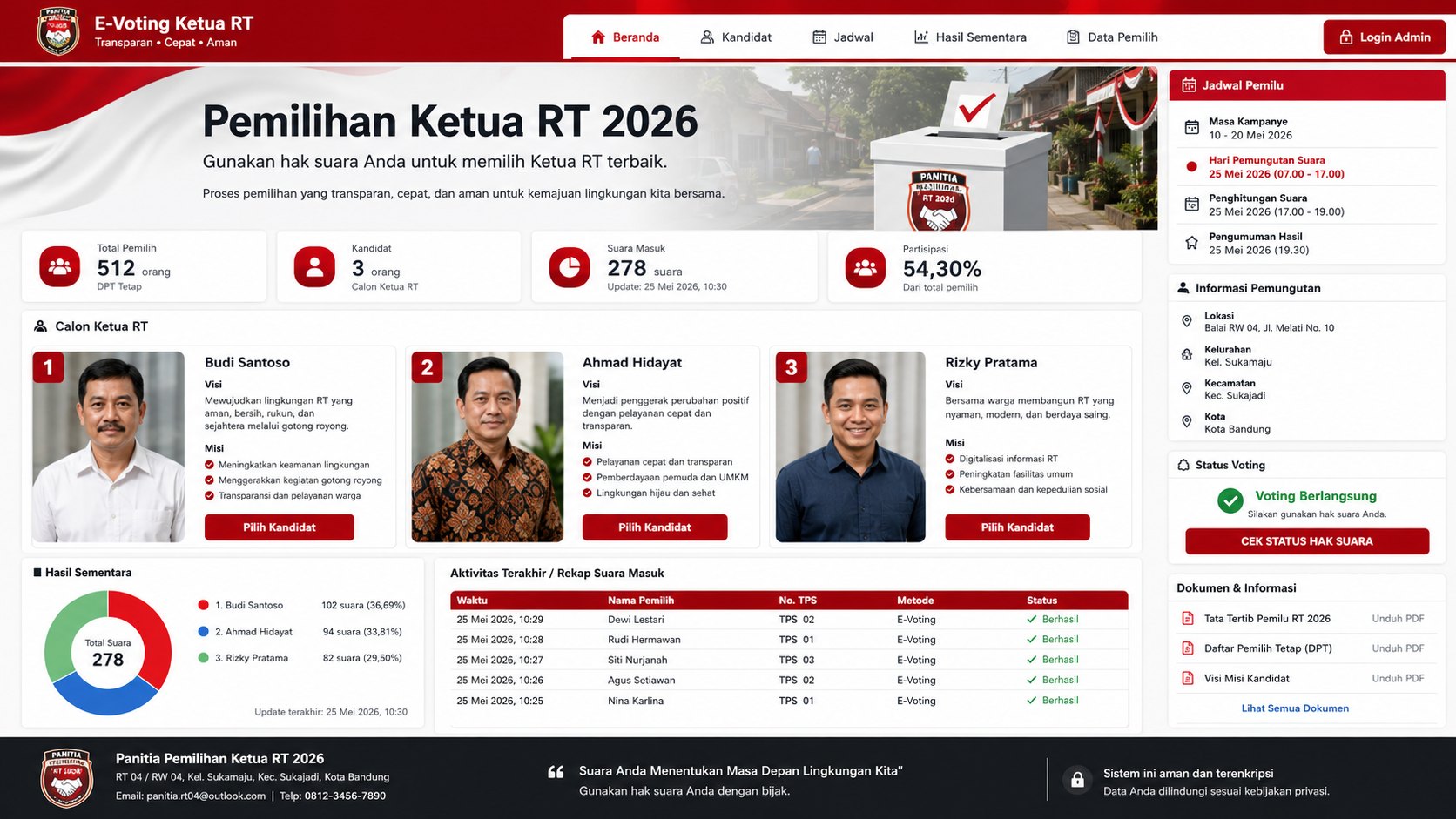 Pemilu RT